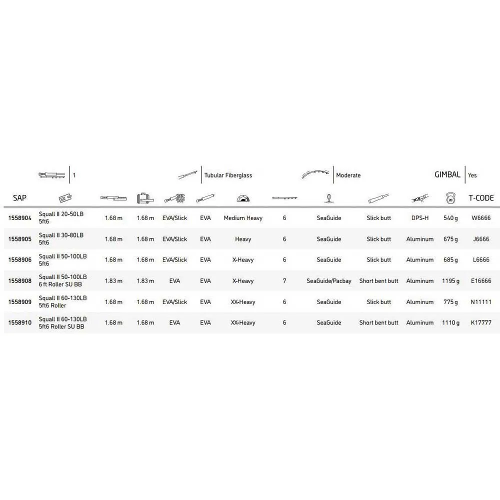 PENN Canne Lignes De Traine Squall® II 4 PENN Canne Lignes De Traine Squall® II – Image 2