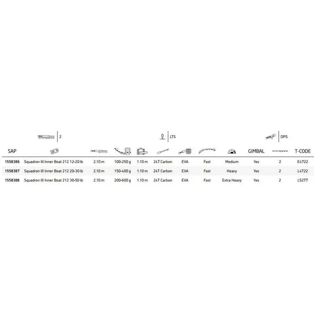 PENN Canne Spinning Squadron III Inner Boat 4 PENN Canne Spinning Squadron III Inner Boat – Image 2