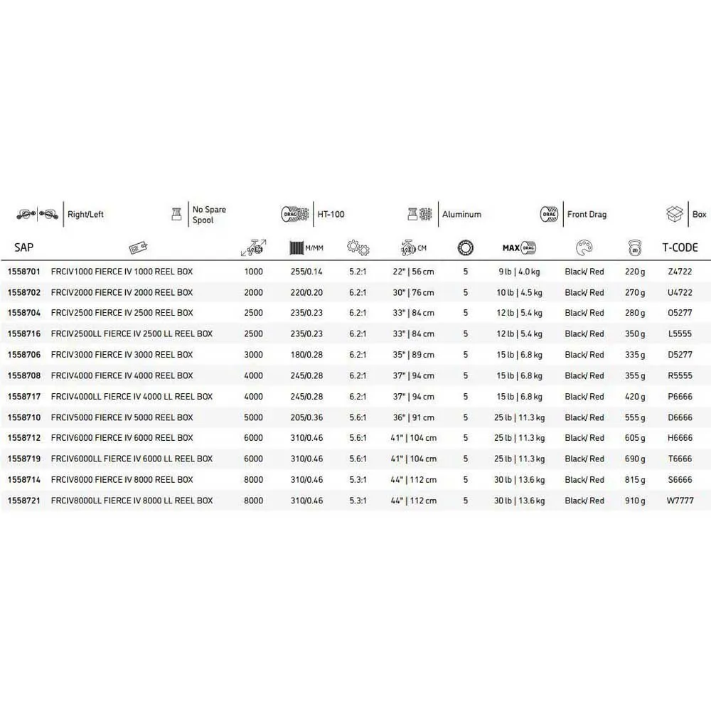 PENN Moulinet Spinning Fierce IV LL 4 PENN Moulinet Spinning Fierce IV LL – Image 2