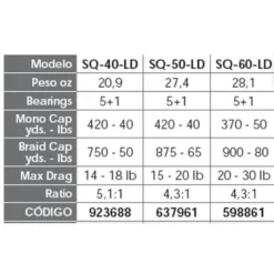 PENN Moulinet Trolling Squall SQ -Pêche Soldes penn moulinet trolling squall sq 4