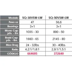 PENN Moulinet Trolling Squall SQ/VSW LD -Pêche Soldes penn moulinet trolling squall sq vsw ld 3